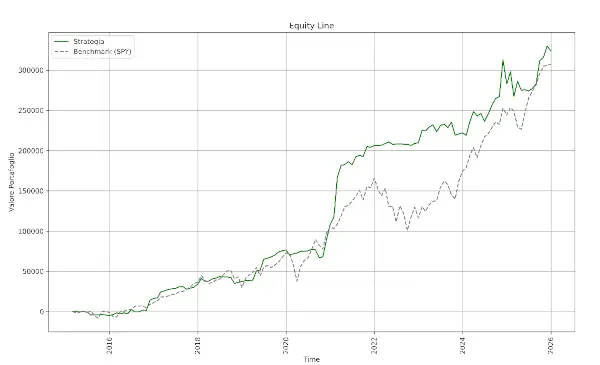 Equity Curve